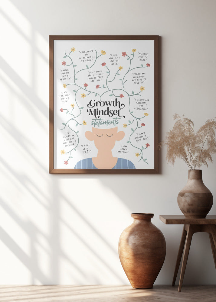 Growth Mindset Statements