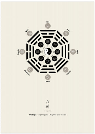 Art Prints of Bagua Poster With Eight Trigrams